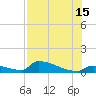 Big Coppitt Key tide chart for Monday, July 15, 2024