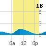 Big Coppitt Key tide chart for Tuesday, July 16, 2024