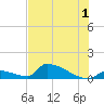 Big Coppitt Key tide chart for Monday, July 1, 2024