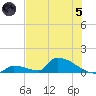 Big Coppitt Key tide chart for Friday, July 5, 2024