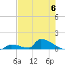 Big Coppitt Key tide chart for Saturday, July 6, 2024