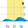 Big Coppitt Key tide chart for Monday, July 8, 2024