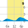 Big Coppitt Key tide chart for Tuesday, July 9, 2024