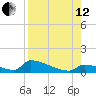 Big Coppitt Key tide chart for Monday, August 12, 2024