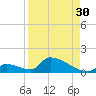 Big Coppitt Key tide chart for Friday, August 30, 2024