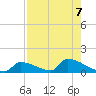 Big Coppitt Key tide chart for Wednesday, August 7, 2024