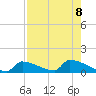 Big Coppitt Key tide chart for Thursday, August 8, 2024