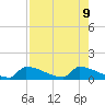 Big Coppitt Key tide chart for Friday, August 9, 2024