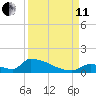 Big Coppitt Key tide chart for Wednesday, September 11, 2024