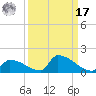Big Coppitt Key tide chart for Tuesday, September 17, 2024