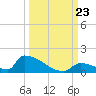 Big Coppitt Key tide chart for Monday, September 23, 2024