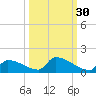Big Coppitt Key tide chart for Monday, September 30, 2024