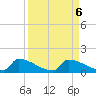 Big Coppitt Key tide chart for Friday, September 6, 2024