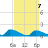 Big Coppitt Key tide chart for Saturday, September 7, 2024