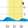 Big Coppitt Key tide chart for Monday, September 9, 2024