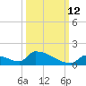 Big Coppitt Key tide chart for Saturday, October 12, 2024