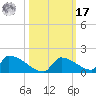 Big Coppitt Key tide chart for Thursday, October 17, 2024