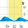 Big Coppitt Key tide chart for Saturday, October 5, 2024