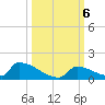 Big Coppitt Key tide chart for Sunday, October 6, 2024