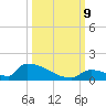 Big Coppitt Key tide chart for Wednesday, October 9, 2024