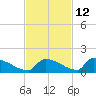 Big Coppitt Key tide chart for Tuesday, November 12, 2024