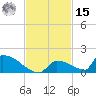 Big Coppitt Key tide chart for Friday, November 15, 2024