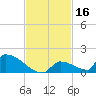 Big Coppitt Key tide chart for Saturday, November 16, 2024