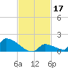 Big Coppitt Key tide chart for Sunday, November 17, 2024