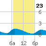 Big Coppitt Key tide chart for Saturday, November 23, 2024