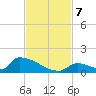 Big Coppitt Key tide chart for Thursday, November 7, 2024