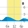 Big Coppitt Key tide chart for Friday, November 8, 2024