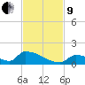 Big Coppitt Key tide chart for Saturday, November 9, 2024