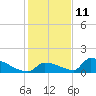 Big Coppitt Key tide chart for Wednesday, December 11, 2024