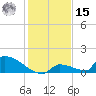 Big Coppitt Key tide chart for Sunday, December 15, 2024