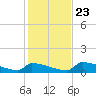 Big Coppitt Key tide chart for Monday, December 23, 2024