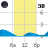 Big Coppitt Key tide chart for Monday, December 30, 2024