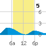 Big Coppitt Key tide chart for Thursday, December 5, 2024