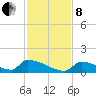 Big Coppitt Key tide chart for Sunday, December 8, 2024