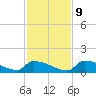 Big Coppitt Key tide chart for Monday, December 9, 2024
