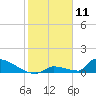 Big Coppitt Key tide chart for Saturday, January 11, 2025