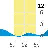 Big Coppitt Key tide chart for Sunday, January 12, 2025