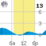 Big Coppitt Key tide chart for Monday, January 13, 2025