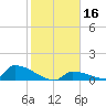 Big Coppitt Key tide chart for Thursday, January 16, 2025