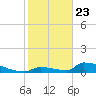 Big Coppitt Key tide chart for Thursday, January 23, 2025