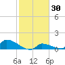 Big Coppitt Key tide chart for Thursday, January 30, 2025