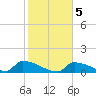 Big Coppitt Key tide chart for Sunday, January 5, 2025
