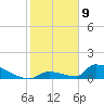 Big Coppitt Key tide chart for Thursday, January 9, 2025