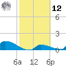 Big Coppitt Key tide chart for Wednesday, February 12, 2025