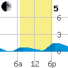 Big Coppitt Key tide chart for Wednesday, February 5, 2025