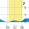 Big Coppitt Key tide chart for Friday, February 7, 2025